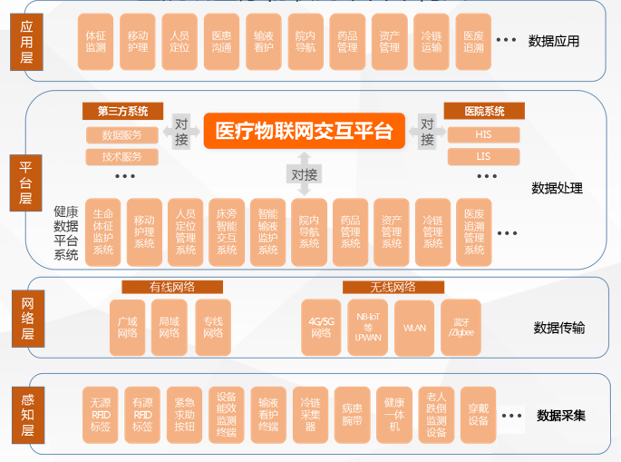 解決方案-智慧醫(yī)療.png 解決方案-智慧醫(yī)療.png